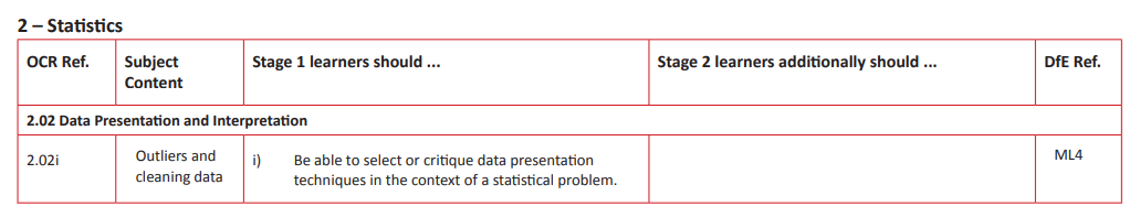 Specification reference